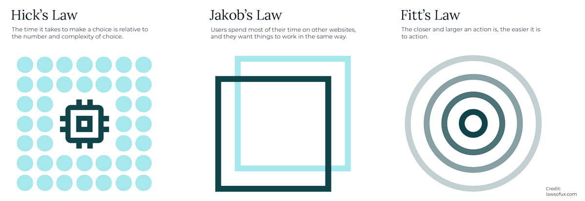Iconography represents 3 UX laws, Hick’s Law, Jakob’s Law, and Fitt’s Law. Presented in KJC branding.